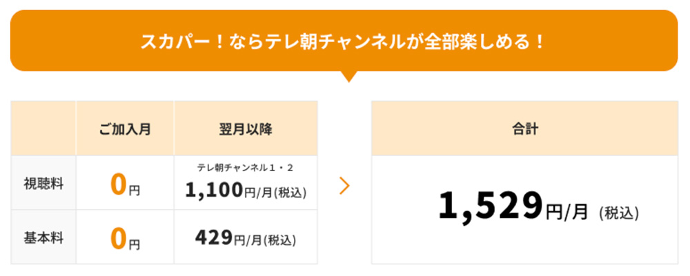 テレ朝チャンネルの料金